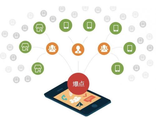 普兰为什么越来越多的企业通过软文营销来引流